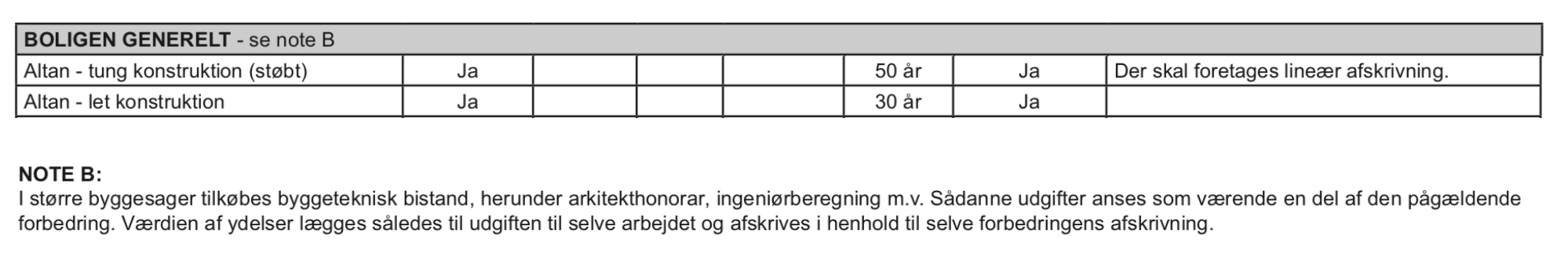 afskrivninger-rakkevark